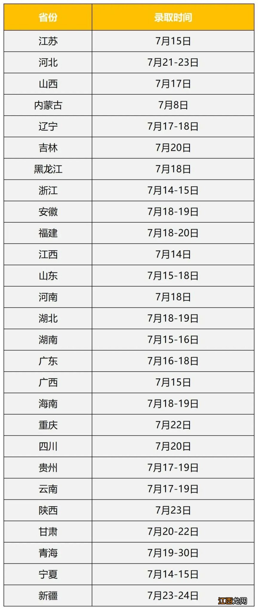 2023江南大学录取查询时间 江南大学录取结果什么时候出来