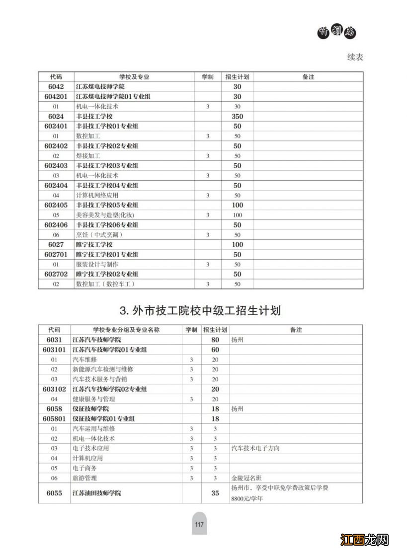 2023年徐州中考中等专业学校及技工学校中级工招生计划