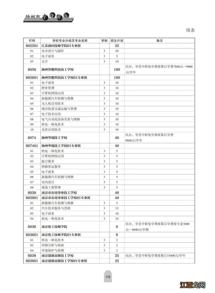 2023年徐州中考中等专业学校及技工学校中级工招生计划