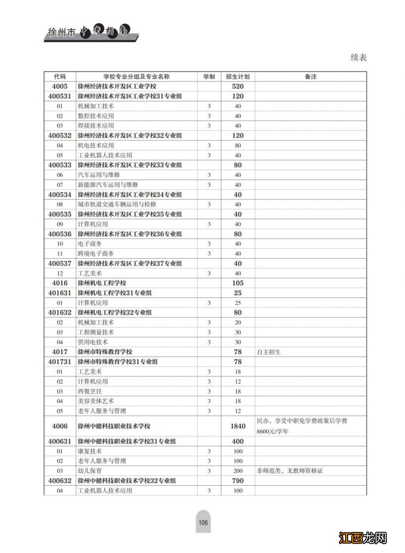 2023年徐州中考中等专业学校及技工学校中级工招生计划