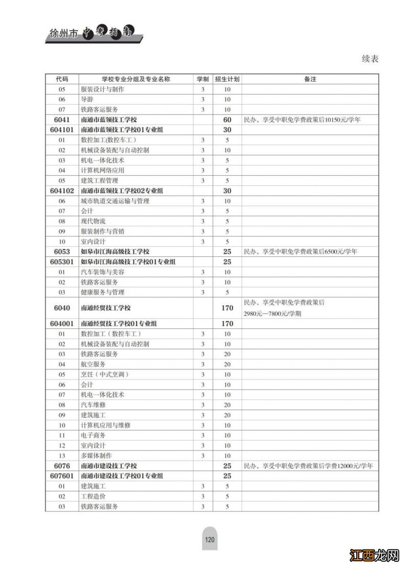 2023年徐州中考中等专业学校及技工学校中级工招生计划