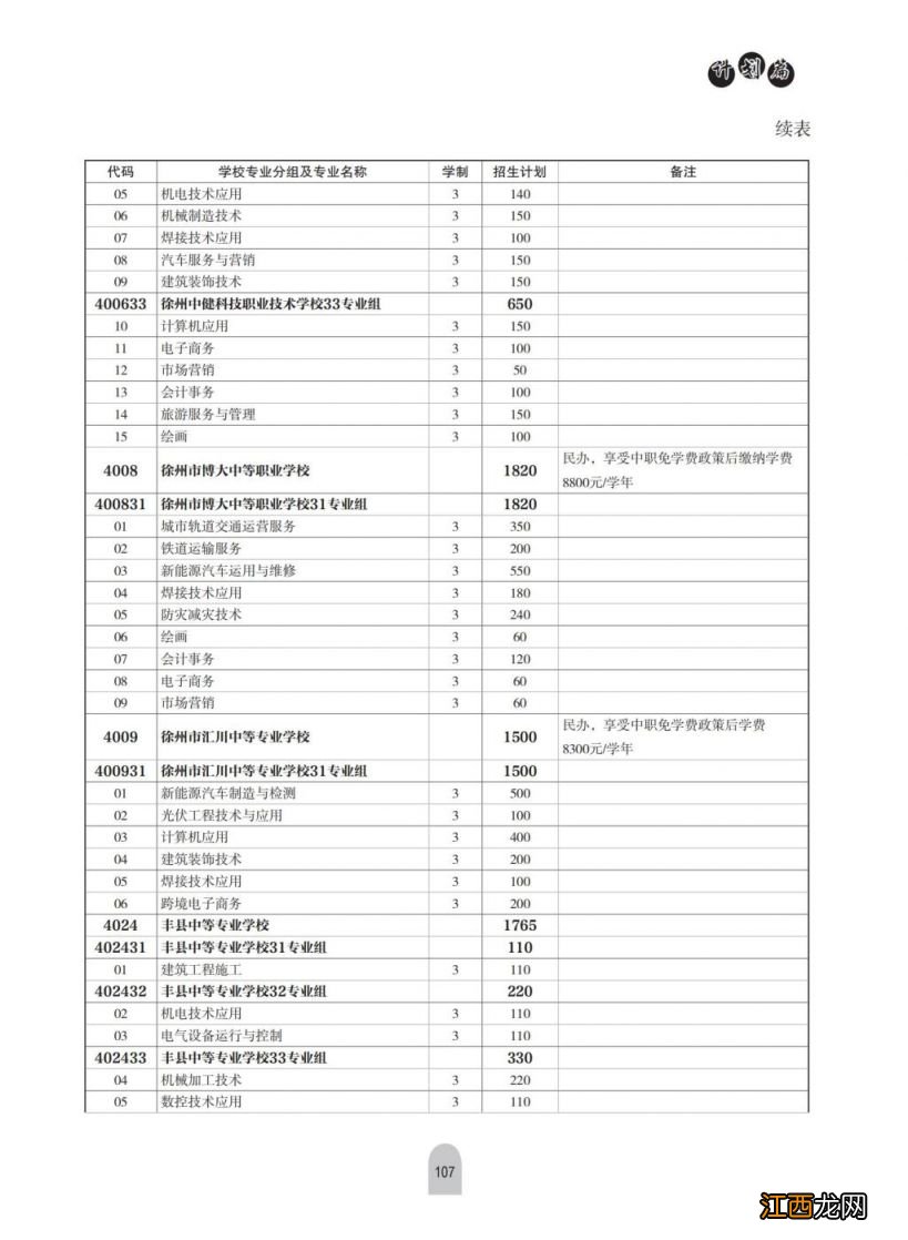 2023年徐州中考中等专业学校及技工学校中级工招生计划