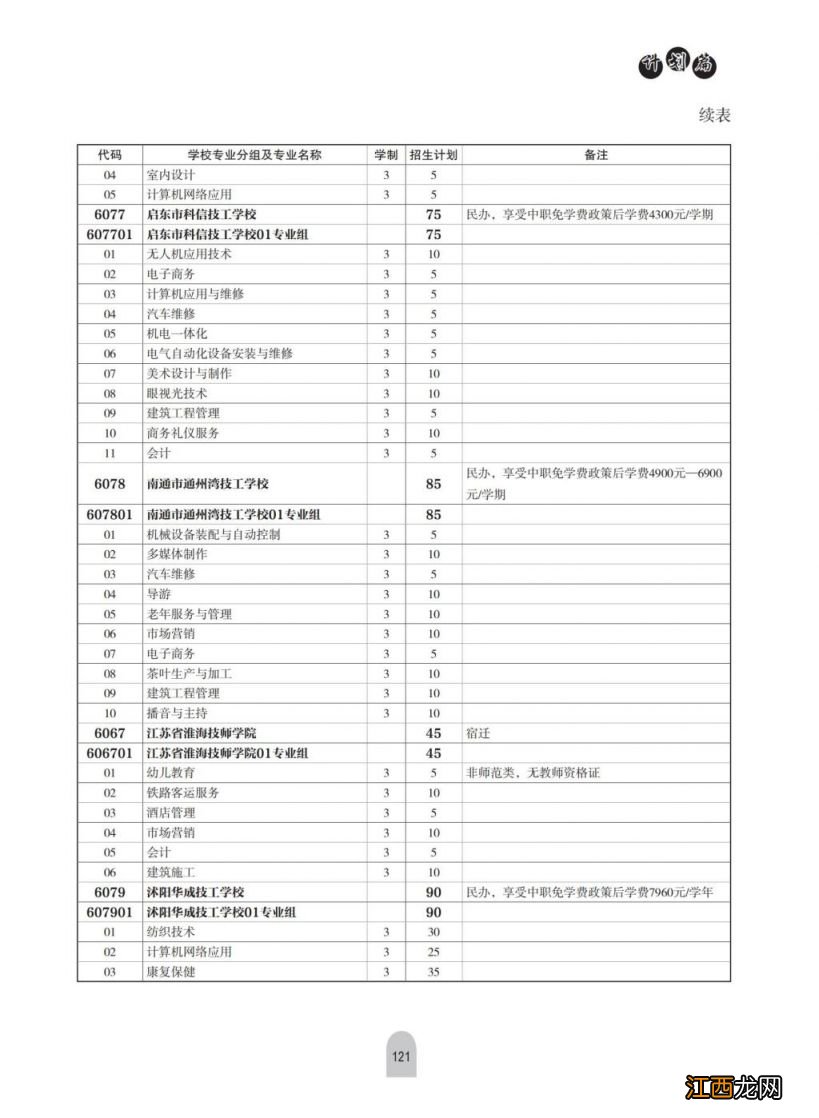 2023年徐州中考中等专业学校及技工学校中级工招生计划