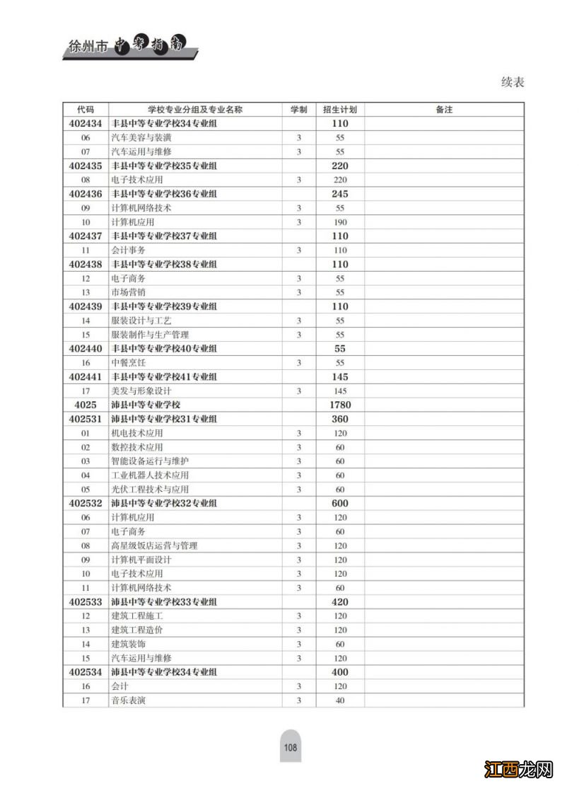 2023年徐州中考中等专业学校及技工学校中级工招生计划