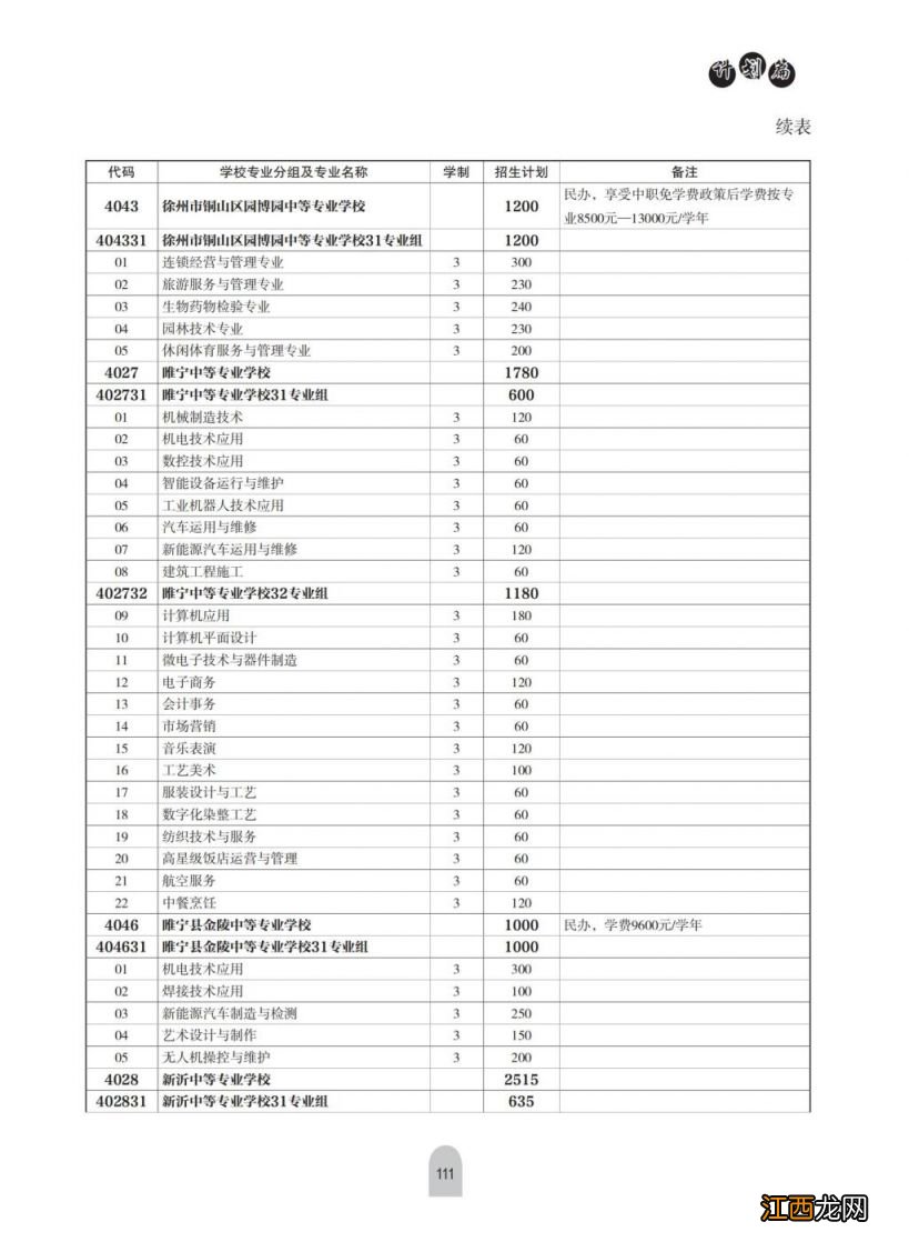 2023年徐州中考中等专业学校及技工学校中级工招生计划