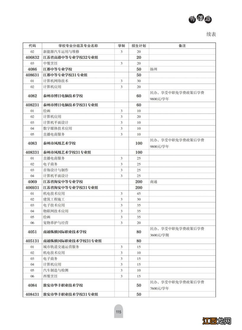 2023年徐州中考中等专业学校及技工学校中级工招生计划