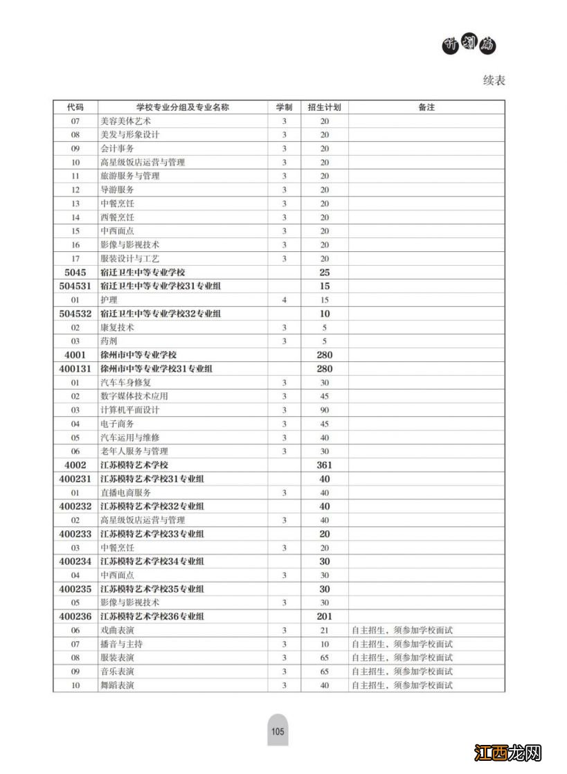 2023年徐州中考中等专业学校及技工学校中级工招生计划