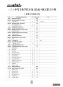 2023年徐州中考中等专业学校及技工学校中级工招生计划