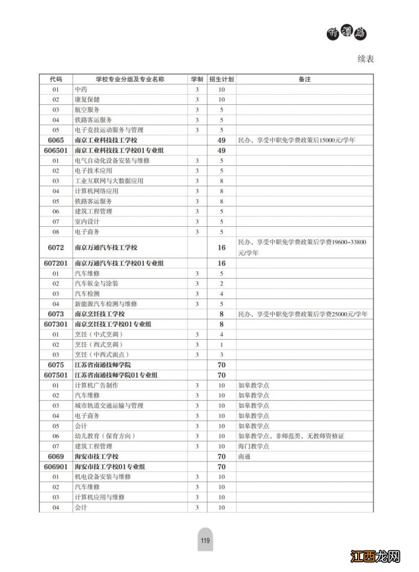 2023年徐州中考中等专业学校及技工学校中级工招生计划