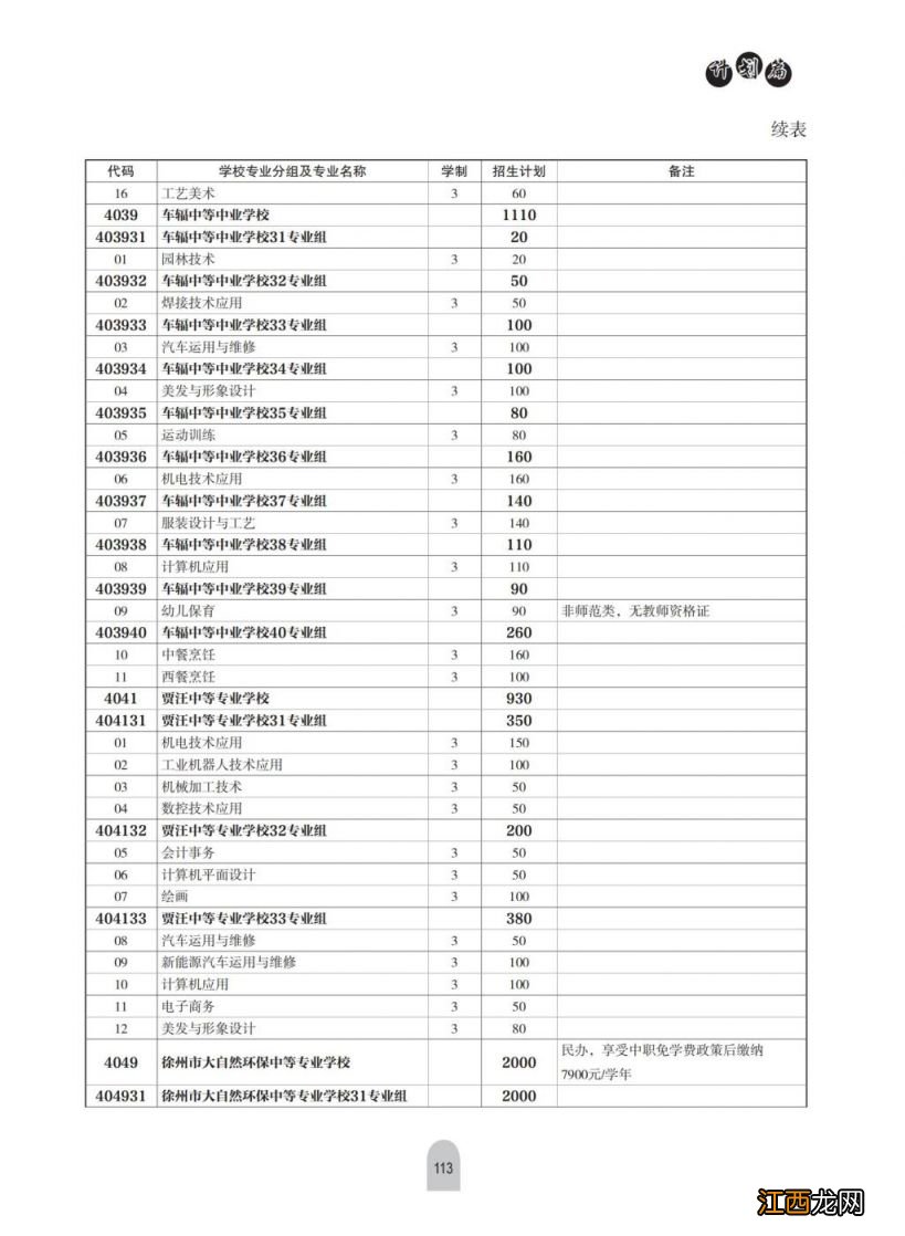 2023年徐州中考中等专业学校及技工学校中级工招生计划