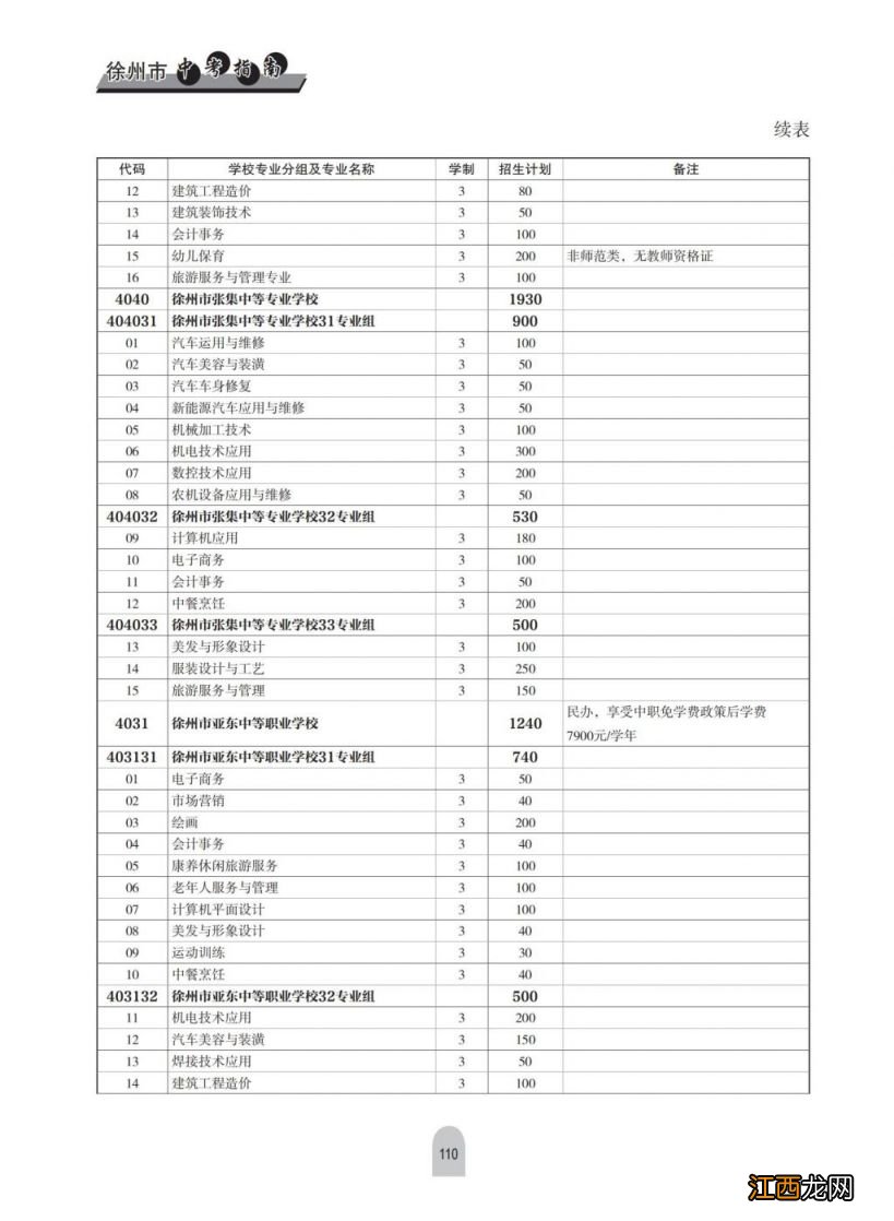 2023年徐州中考中等专业学校及技工学校中级工招生计划