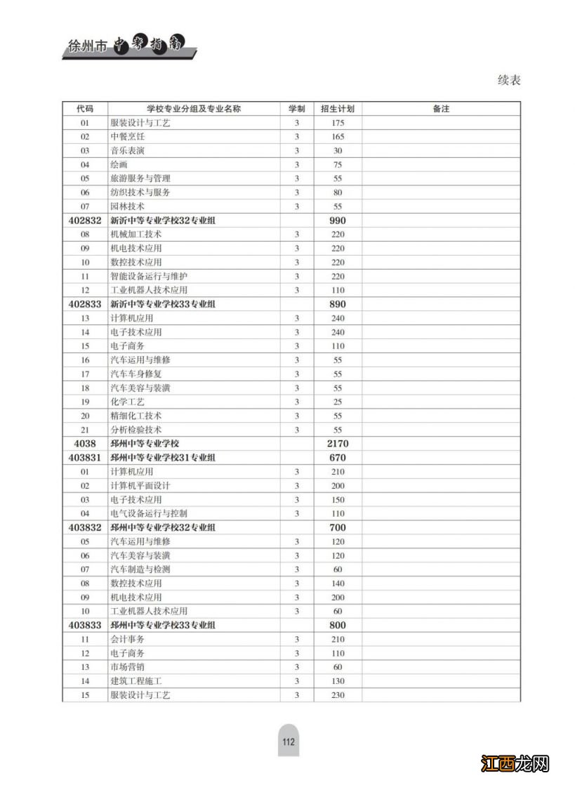 2023年徐州中考中等专业学校及技工学校中级工招生计划