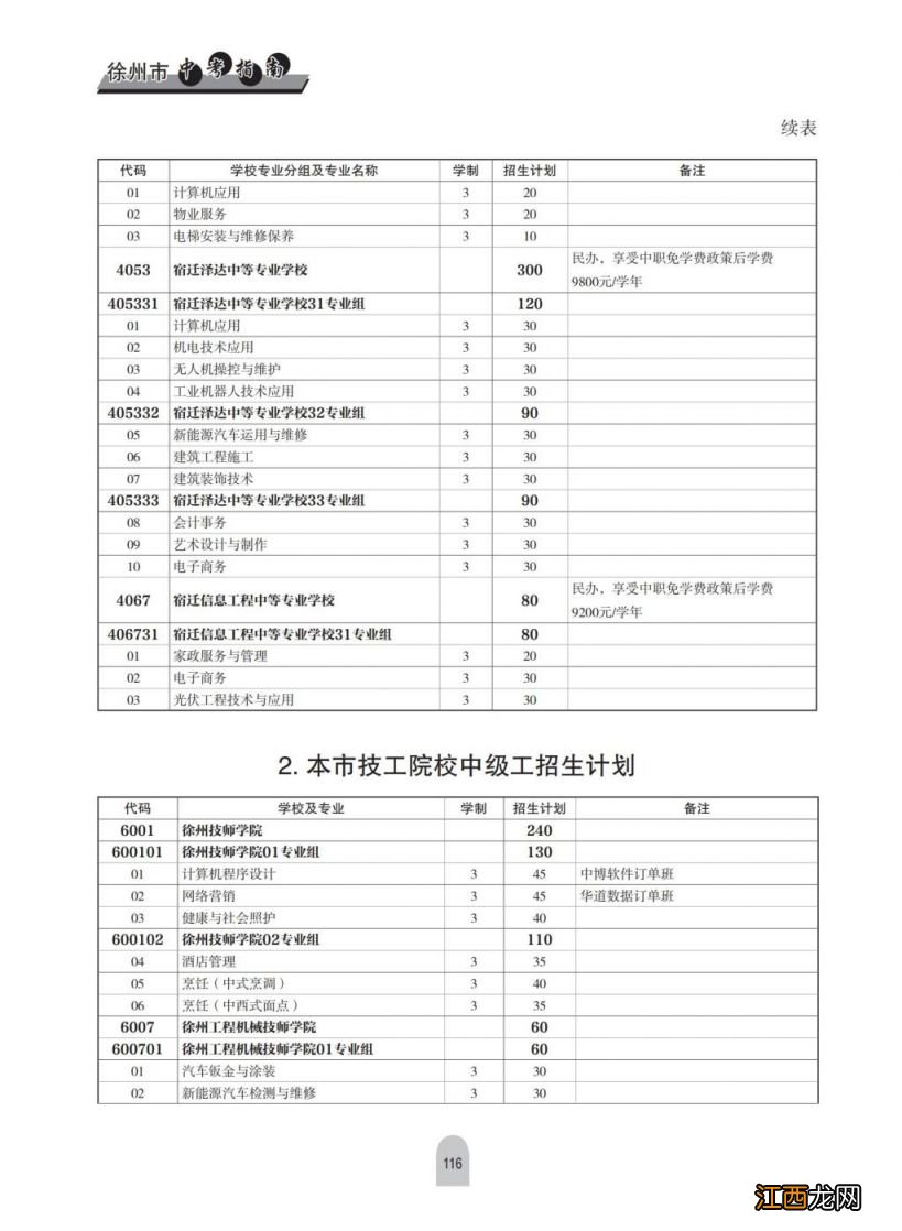 2023年徐州中考中等专业学校及技工学校中级工招生计划