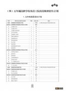 2023徐州中考五年制高职学校及技师学院技师班招生计划