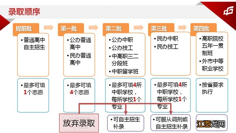 2023东莞中考志愿填报与录取最新政策 2021年东莞中考志愿录取时间