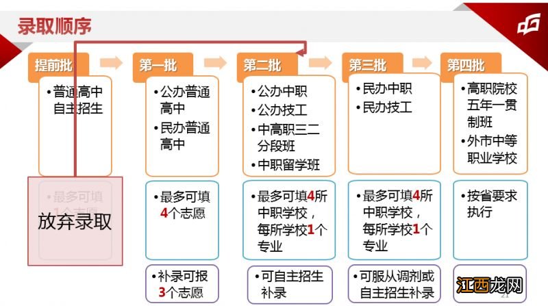 2023东莞中考志愿填报与录取最新政策 2021年东莞中考志愿录取时间