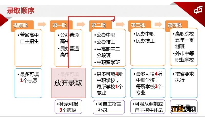 2023东莞中考志愿填报与录取最新政策 2021年东莞中考志愿录取时间