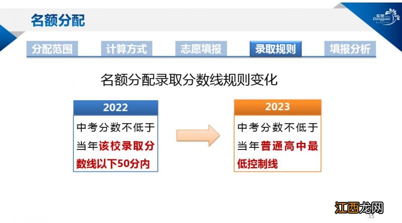 2022年东莞中考政策 2023东莞中考名额分配最新政策