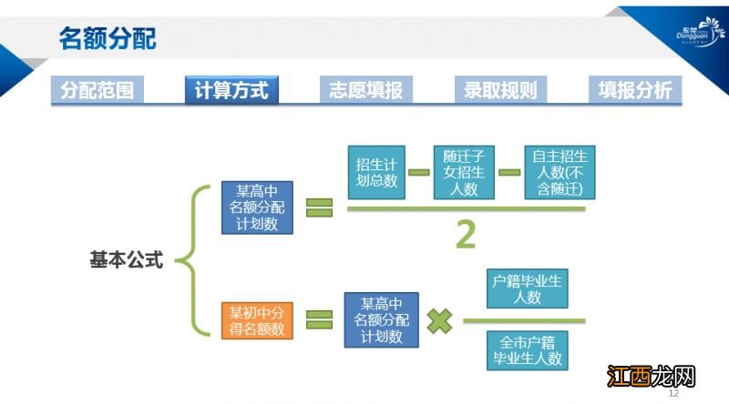 2022年东莞中考政策 2023东莞中考名额分配最新政策