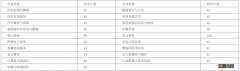 石狮市2023年三年制中等职业学校阶段学校招生