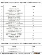 2023呼和浩特赛罕区小升初二次统筹网报志愿招生计划一览