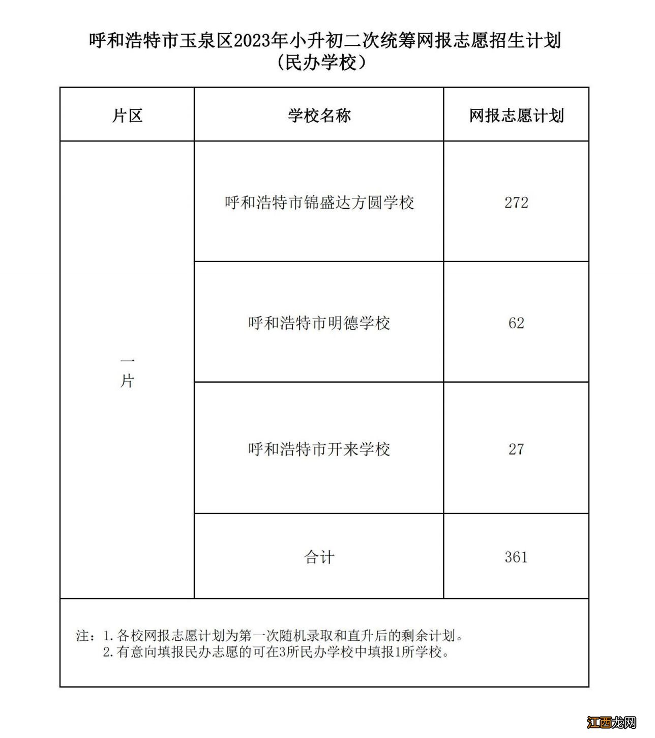 公办+民办 2023玉泉区小升初二次统筹网报招生计划