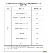 公办+民办 2023玉泉区小升初二次统筹网报招生计划