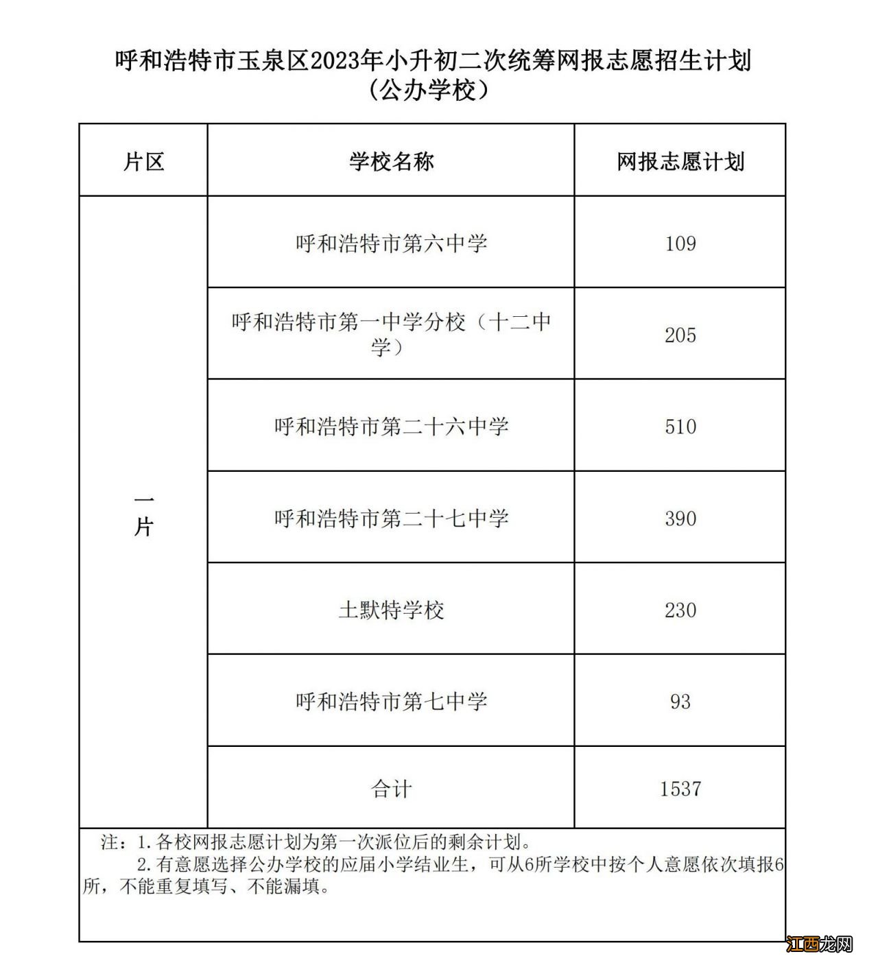 公办+民办 2023玉泉区小升初二次统筹网报招生计划