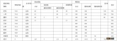 石狮市2023年高中阶段普通高中学校招生工作