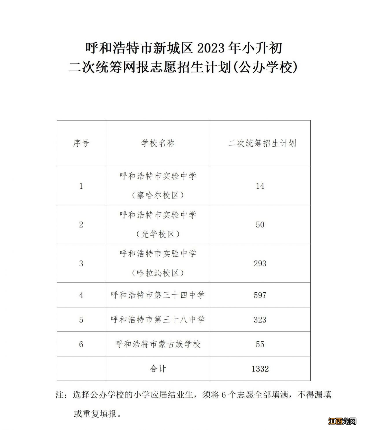 2023呼和浩特市新城区小升初二次统筹网报志愿招生计划