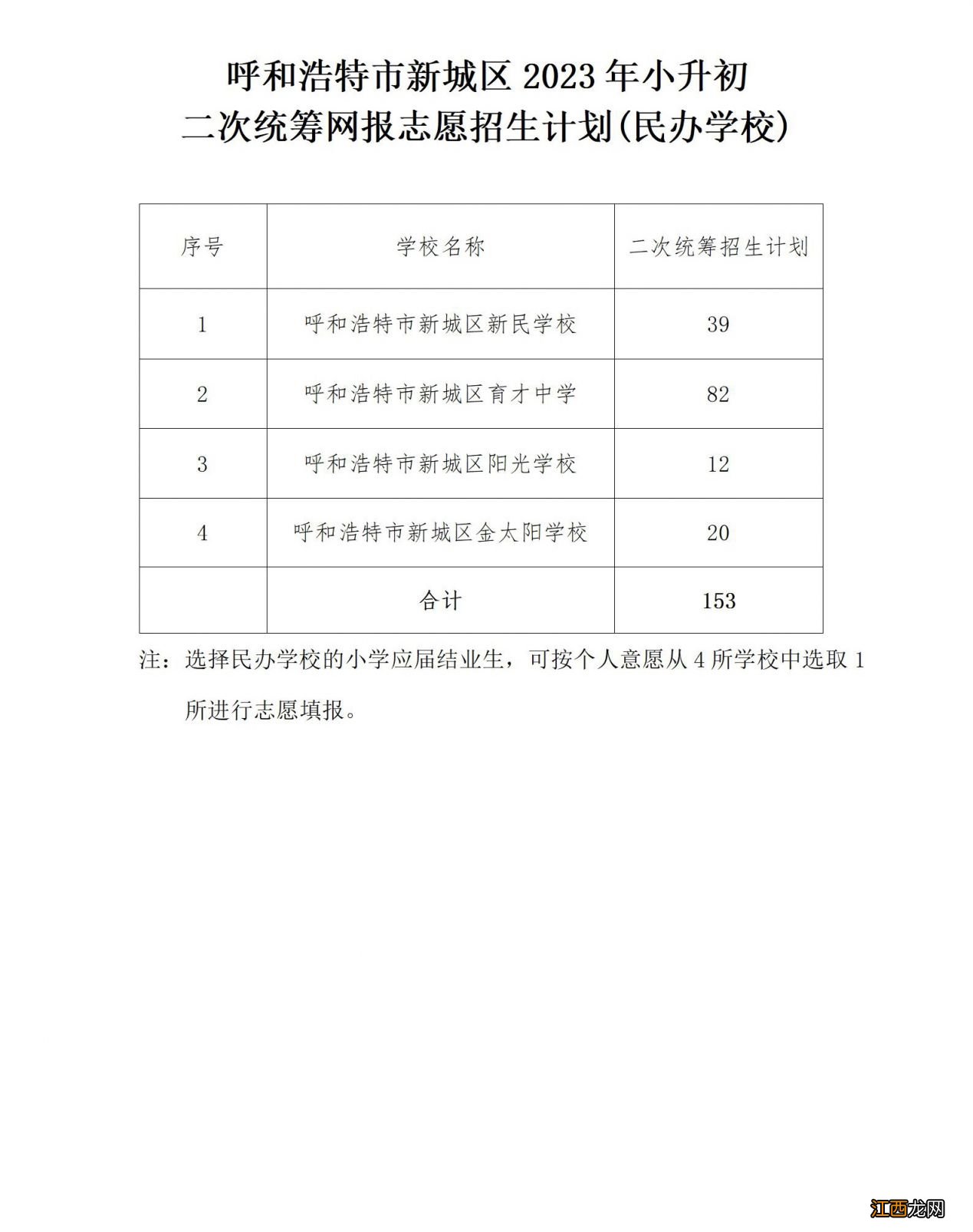 2023呼和浩特市新城区小升初二次统筹网报志愿招生计划