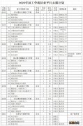 2023连云港市中考技工学校征求志愿如何填报？