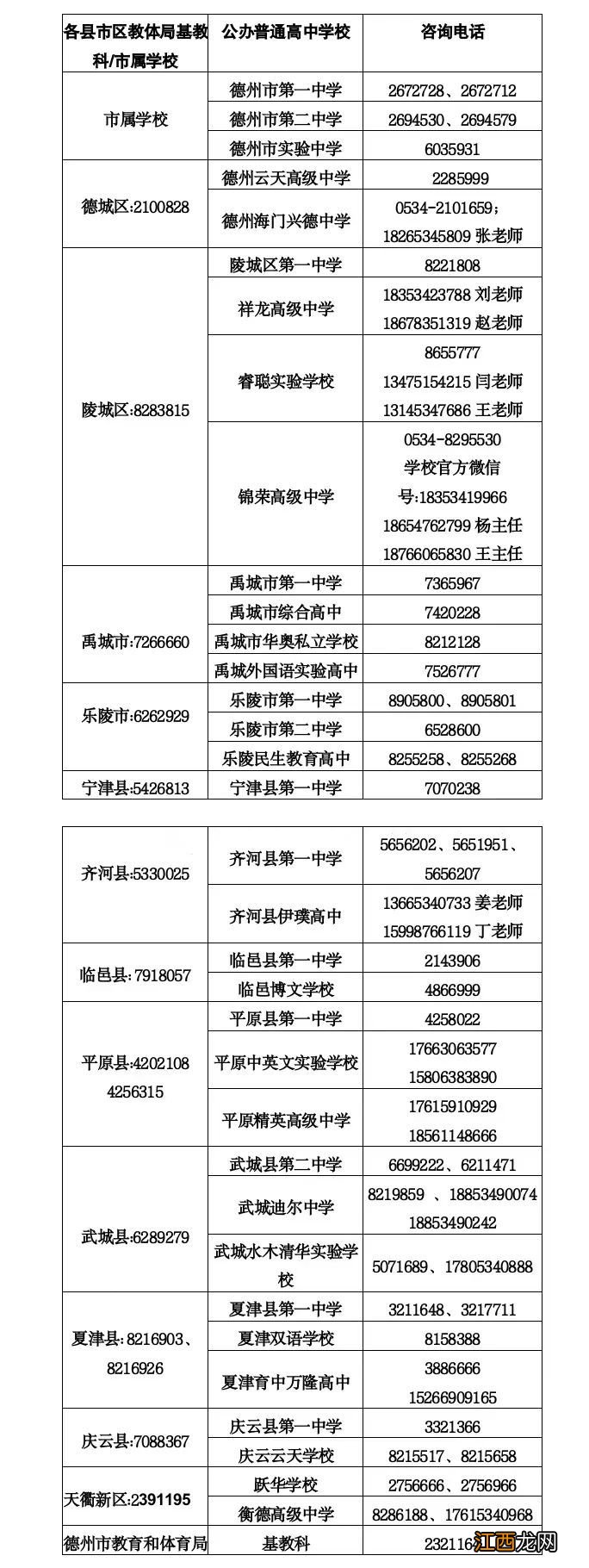 2023德州中考民办普通高中第二次志愿填报情况说明