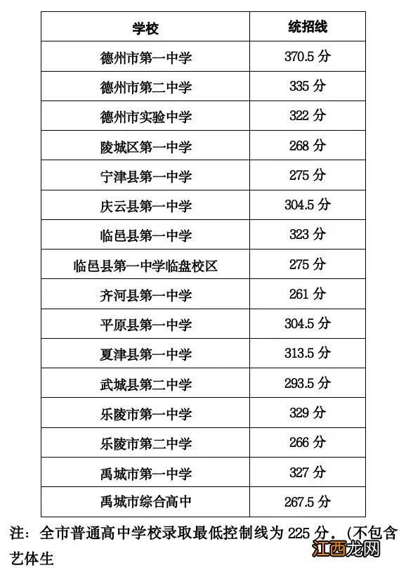 2023德州中考民办普通高中第二次志愿填报情况说明