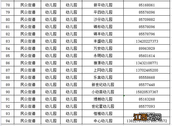 中山市火炬开发区中小学幼儿园招生入学咨询电话