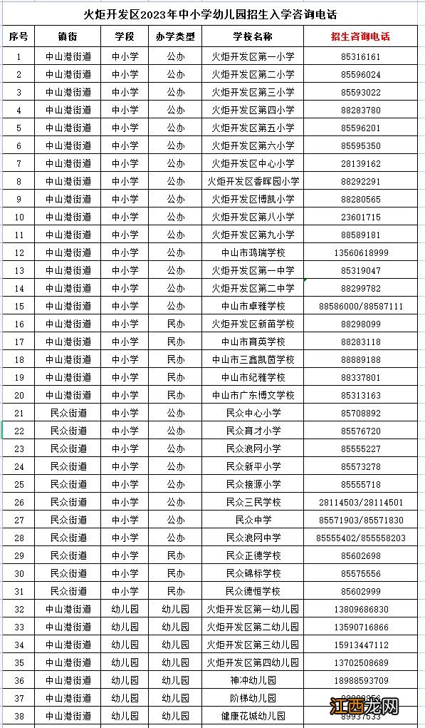 中山市火炬开发区中小学幼儿园招生入学咨询电话