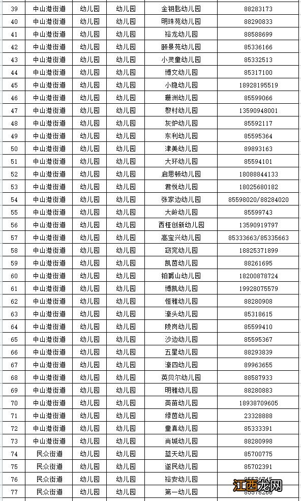 中山市火炬开发区中小学幼儿园招生入学咨询电话