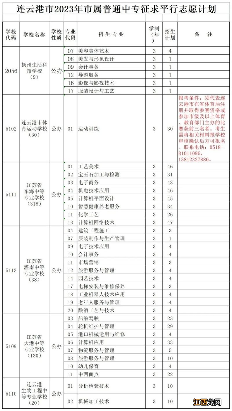 连云港2021中考志愿 连云港市2023年中考征求平行志愿计划