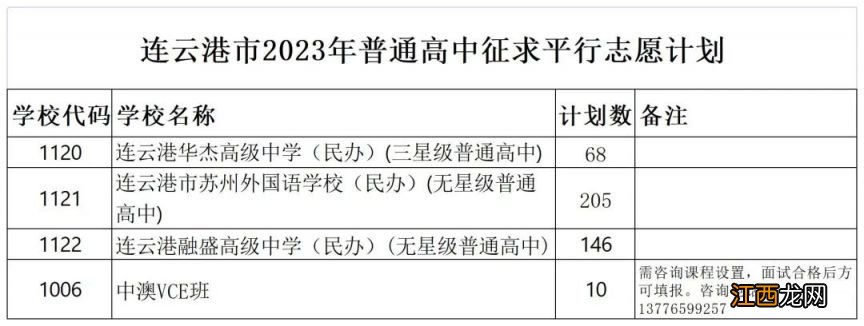 连云港2021中考志愿 连云港市2023年中考征求平行志愿计划