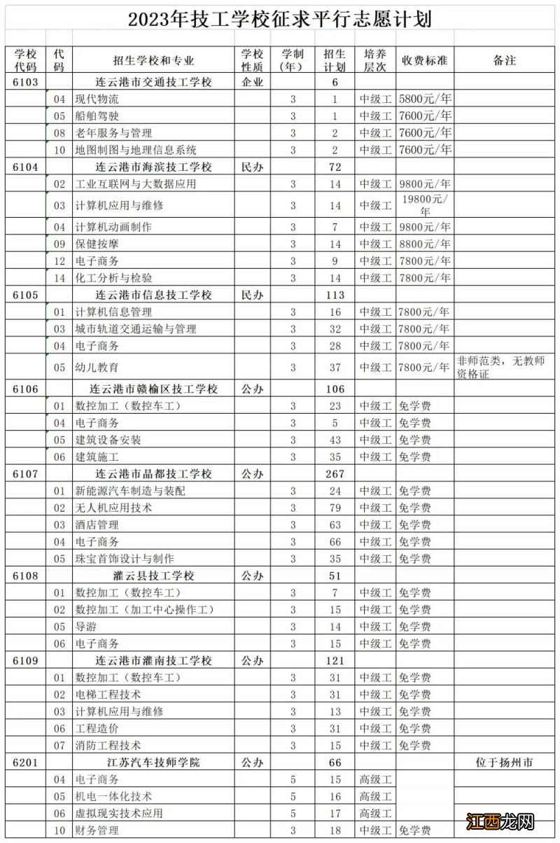 连云港2021中考志愿 连云港市2023年中考征求平行志愿计划