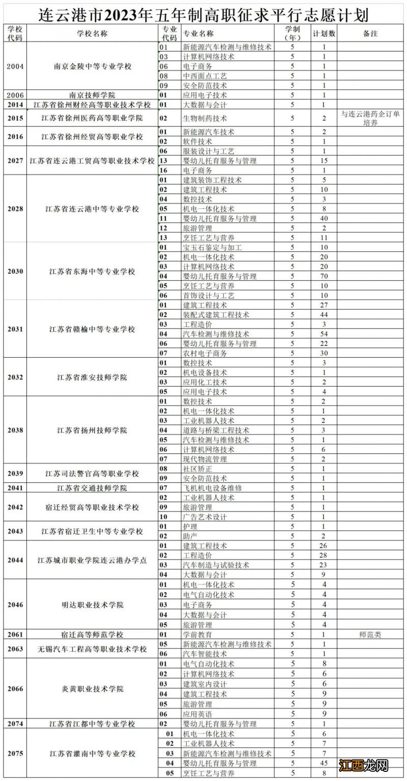 连云港2021中考志愿 连云港市2023年中考征求平行志愿计划