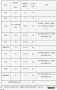 2023年肇庆生物地理会考成绩什么时候公布？