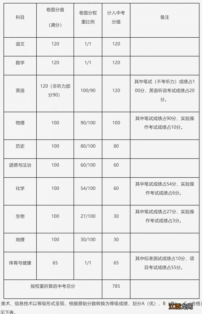 2023年肇庆生物地理会考成绩什么时候公布？