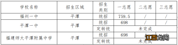 全市汇总 2023福州市中考各学校录取分数线是多少