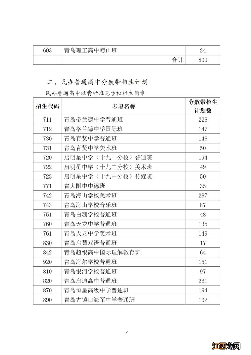 2023年青岛市高中阶段招生分数带招生计划