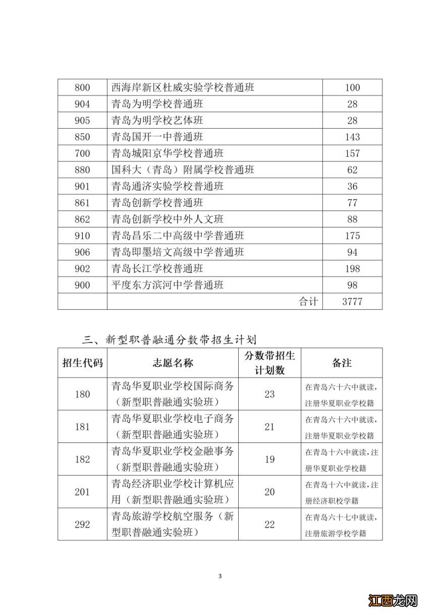 2023年青岛市高中阶段招生分数带招生计划