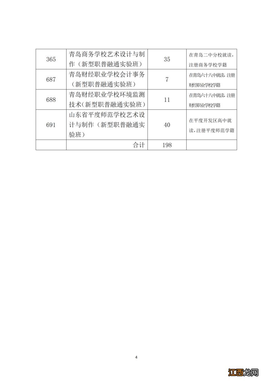 2023年青岛市高中阶段招生分数带招生计划