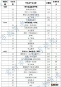 2023年常州中考职业院校第2小批技工院校录取分数