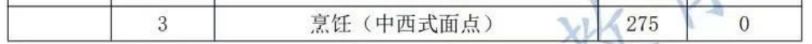 2023年常州中考职业院校第2小批技工院校录取分数