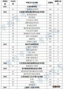 2023年常州中考职业院校第2小批录取分数线